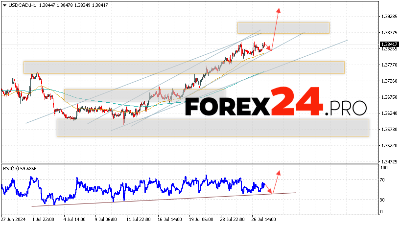 Canadian Dollar Forecast USDCAD for July 30, 2024