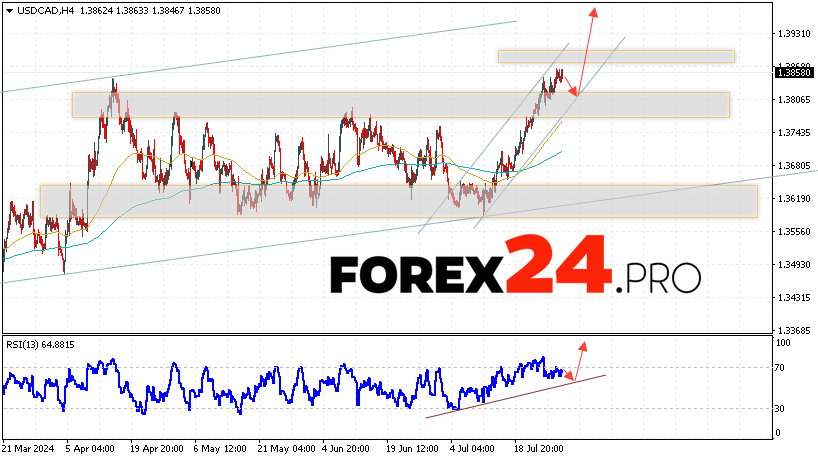 Canadian Dollar Forecast USDCAD for July 31, 2024