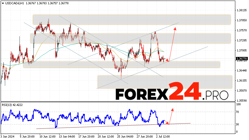 Canadian Dollar Forecast USDCAD for July 4, 2024