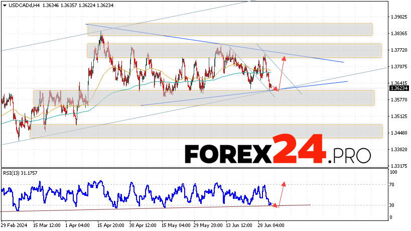 Canadian Dollar Forecast USDCAD for July 5, 2024