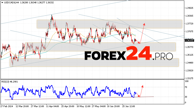 Canadian Dollar Forecast USDCAD for July 9, 2024