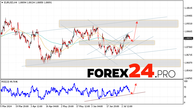 EUR/USD forecast Euro Dollar for July 10, 2024