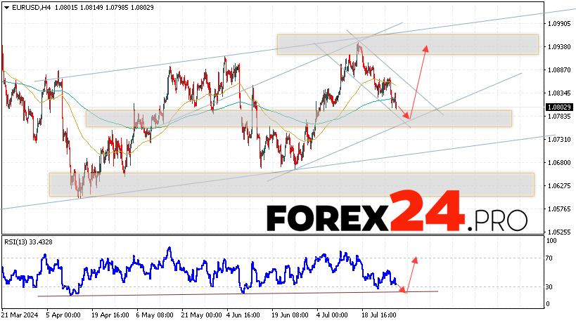 EUR/USD forecast Euro Dollar for July 31, 2024