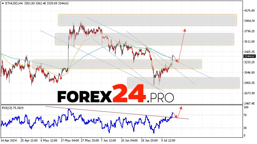 Ethereum Forecast and Analysis for July 16, 2024