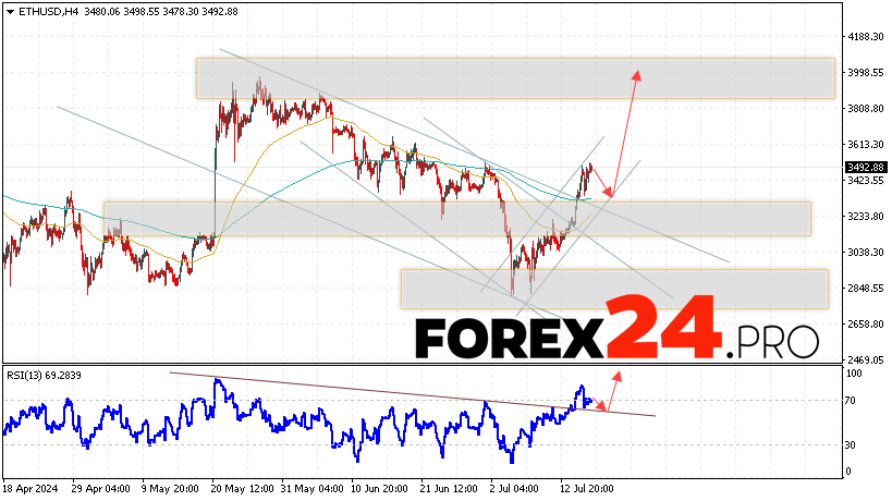 Ethereum Forecast and Analysis for July 18, 2024