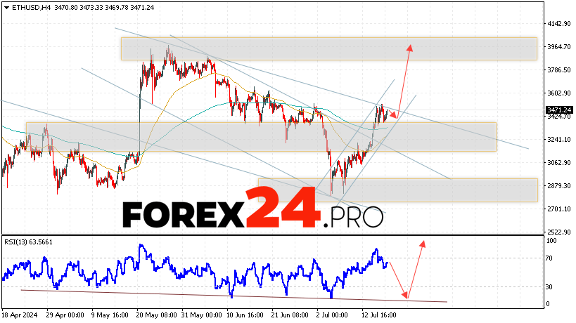 Ethereum Forecast and Analysis for July 19, 2024