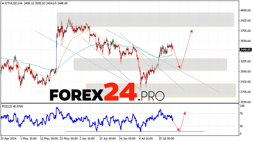 Ethereum Forecast and Analysis for July 23, 2024