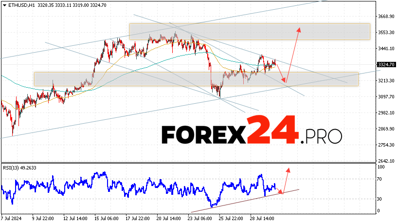 Ethereum Forecast and Analysis for July 31, 2024