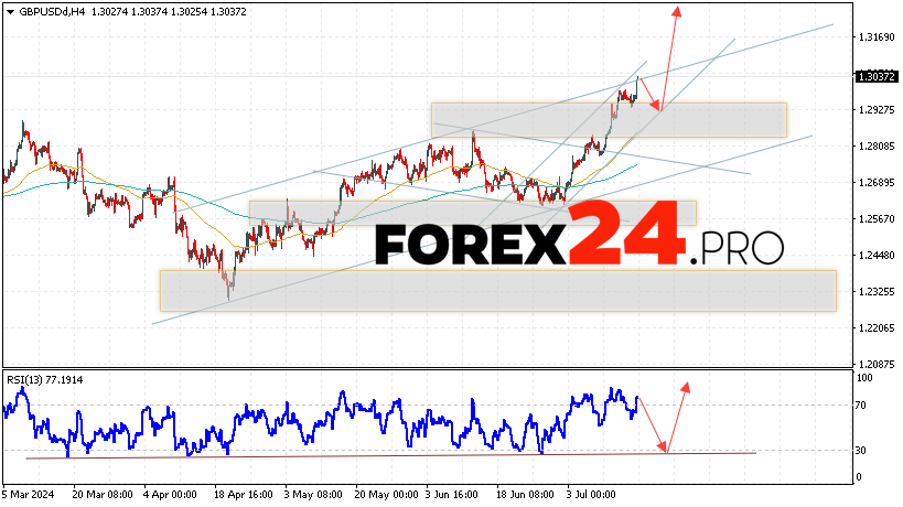 GBP/USD Forecast and Analysis for July 18, 2024