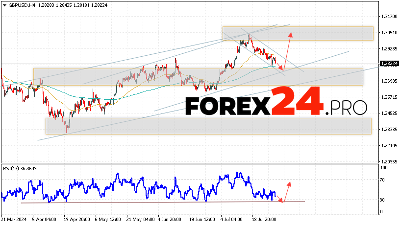 GBP/USD Forecast and Analysis for July 31, 2024