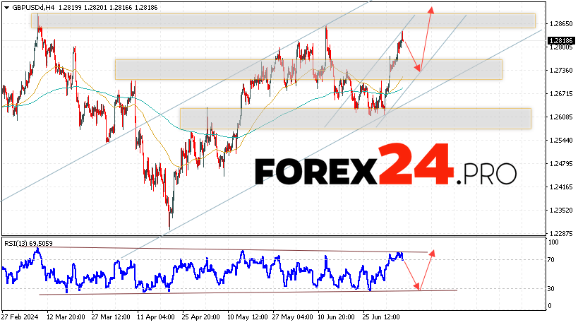 GBP/USD Forecast and Analysis for July 9, 2024