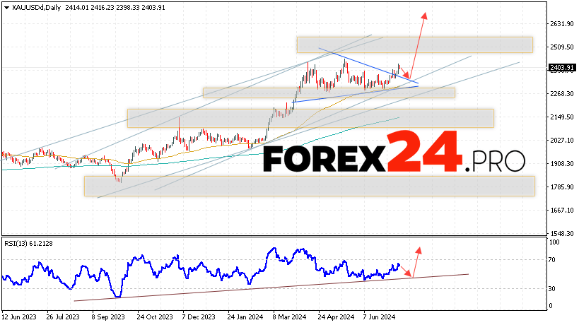 GOLD Forecast and Analysis July 15 — 19, 2024