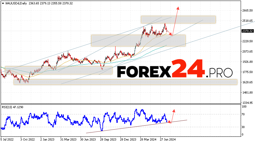 GOLD Forecast and Analysis July 29 — August 2, 2024