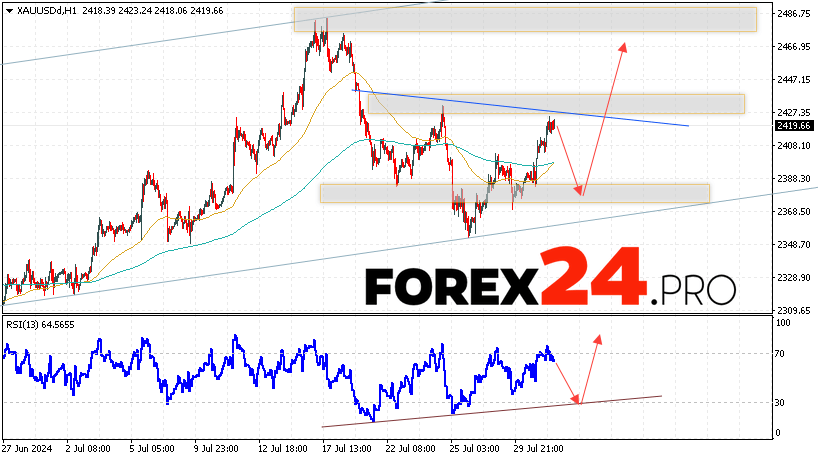 GOLD Forecast and Analysis for August 1, 2024