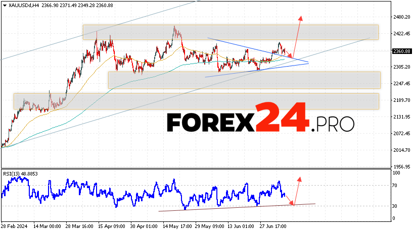 GOLD Forecast and Analysis for July 10, 2024