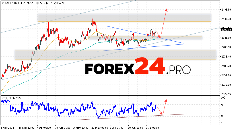 GOLD Forecast and Analysis for July 11, 2024