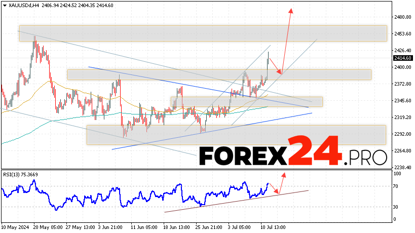 GOLD Forecast and Analysis for July 12, 2024