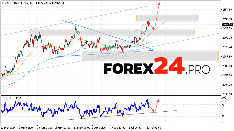 GOLD Forecast and Analysis for July 19, 2024