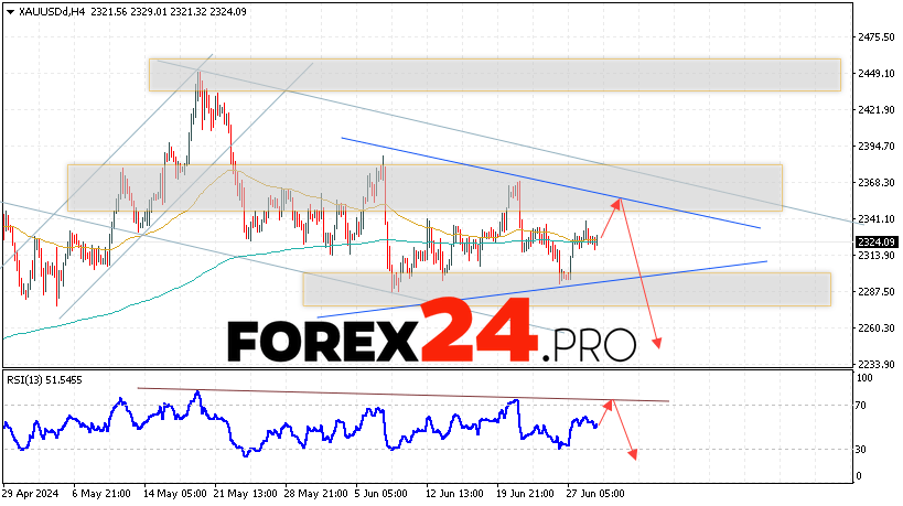 GOLD Forecast and Analysis for July 2, 2024