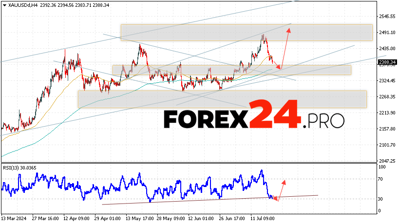 GOLD Forecast and Analysis for July 23, 2024