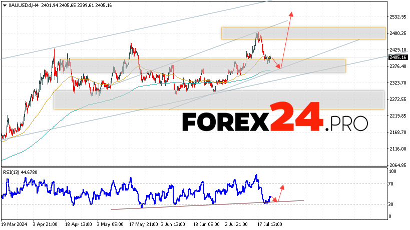 GOLD Forecast and Analysis for July 24, 2024