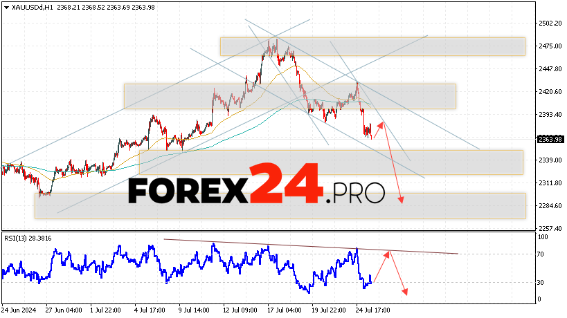 GOLD Forecast and Analysis for July 26, 2024