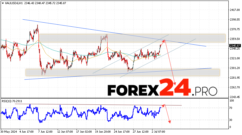 GOLD Forecast and Analysis for July 4, 2024