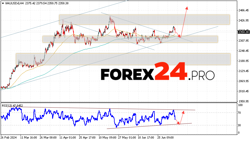 GOLD Forecast and Analysis for July 9, 2024