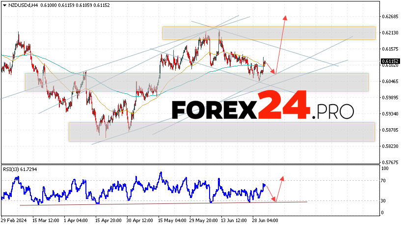 NZDUSD Forecast and Analysis for July 5, 2024