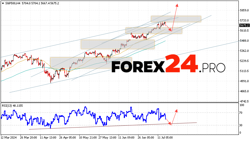 S&P 500 Forecast and Analysis July 18, 2024