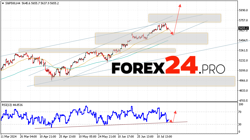 S&P 500 Forecast and Analysis July 19, 2024