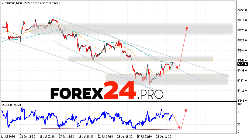 S&P 500 Forecast and Analysis for July 30, 2024