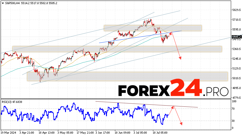 S&P 500 Forecast and Analysis for July 31, 2024