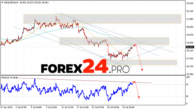 Silver Forecast XAGUSD for August 1, 2024