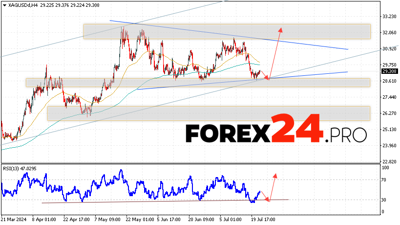 Silver Forecast XAGUSD for July 25, 2024