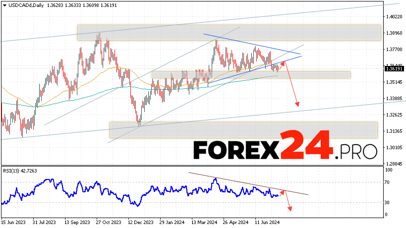 USD/CAD Forecast and Analysis July 15 — 19, 2024