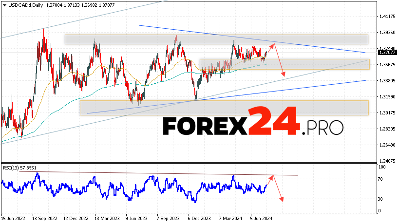 USD/CAD Forecast and Analysis July 22 — 26, 2024