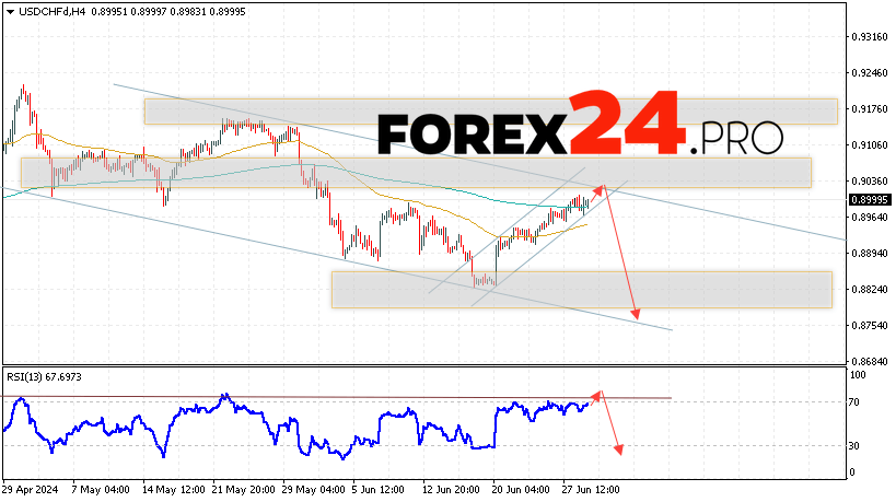 USDCHF Forecast Dollar Franc for July 2, 2024