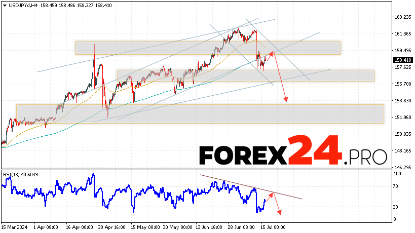 USD/JPY Forecast Japanese Yen for July 17, 2024