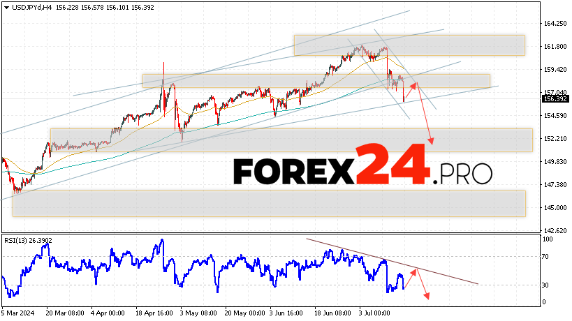 USD/JPY Forecast Japanese Yen for July 18, 2024