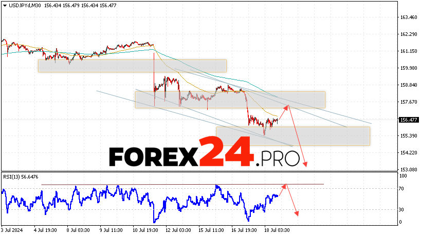 USD/JPY Forecast Japanese Yen for July 19, 2024