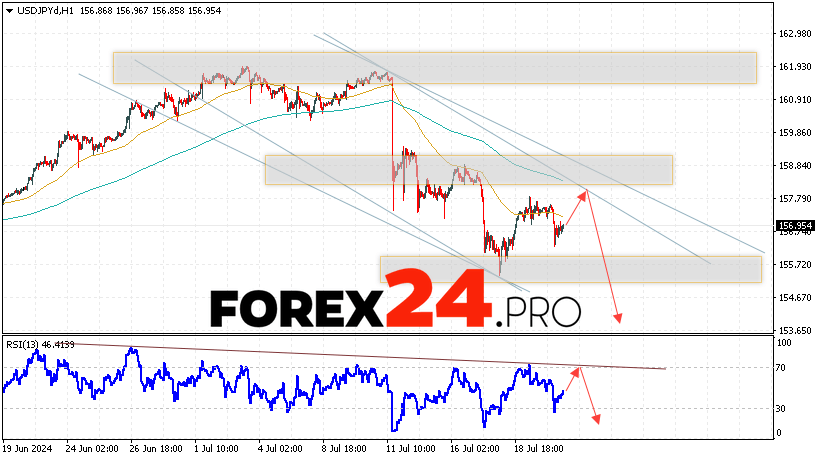 USD/JPY Forecast Japanese Yen for July 23, 2024