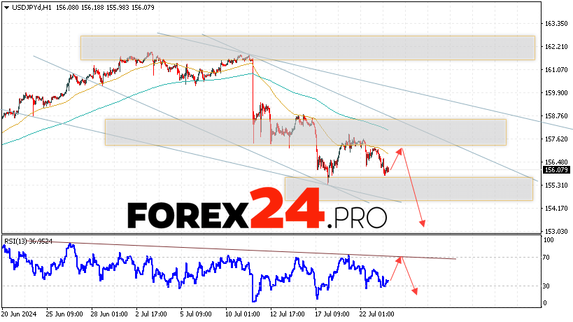 USD/JPY Forecast Japanese Yen for July 24, 2024