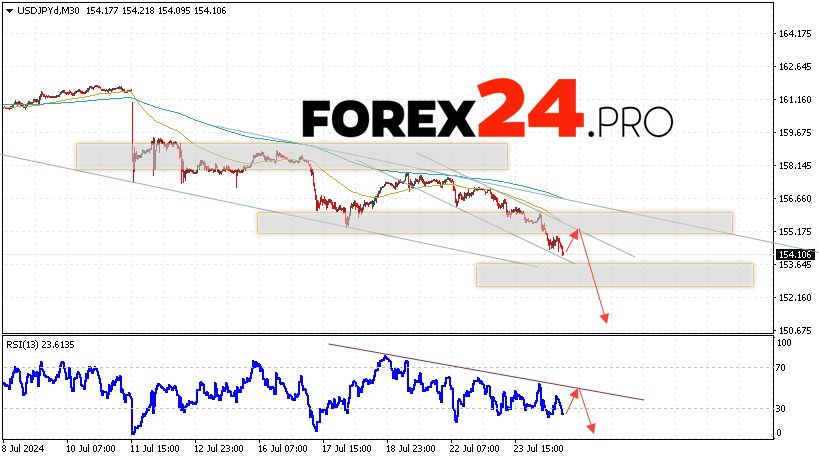 USD/JPY Forecast Japanese Yen for July 25, 2024