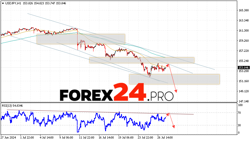 USD/JPY Forecast Japanese Yen for July 30, 2024