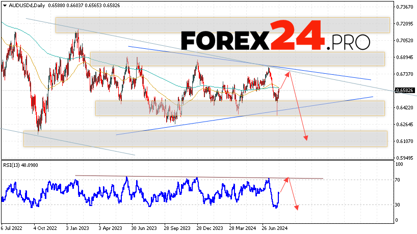 AUD/USD Forecast and Analysis August 12 — 16, 2024