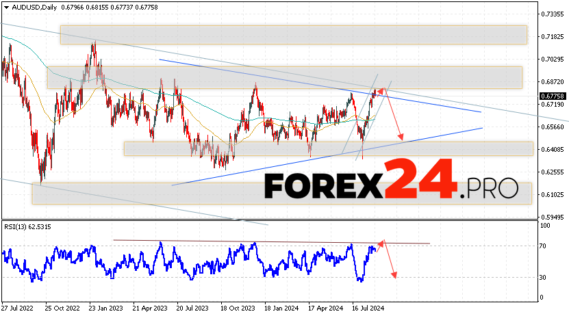 AUD/USD Forecast and Analysis September 2 — 6, 2024