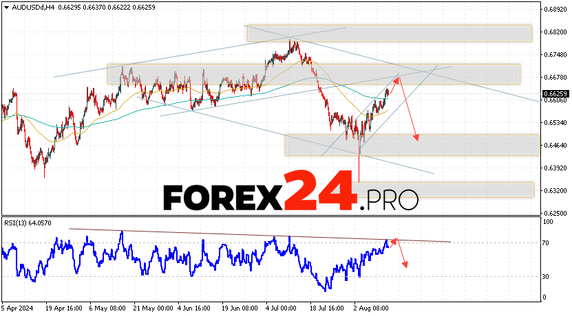 Australian Dollar Forecast for August 15, 2024