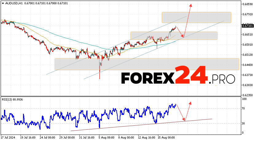 Australian Dollar Forecast for August 20, 2024