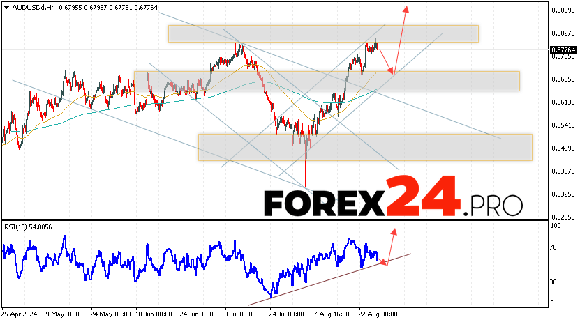 Australian Dollar Forecast for August 29, 2024